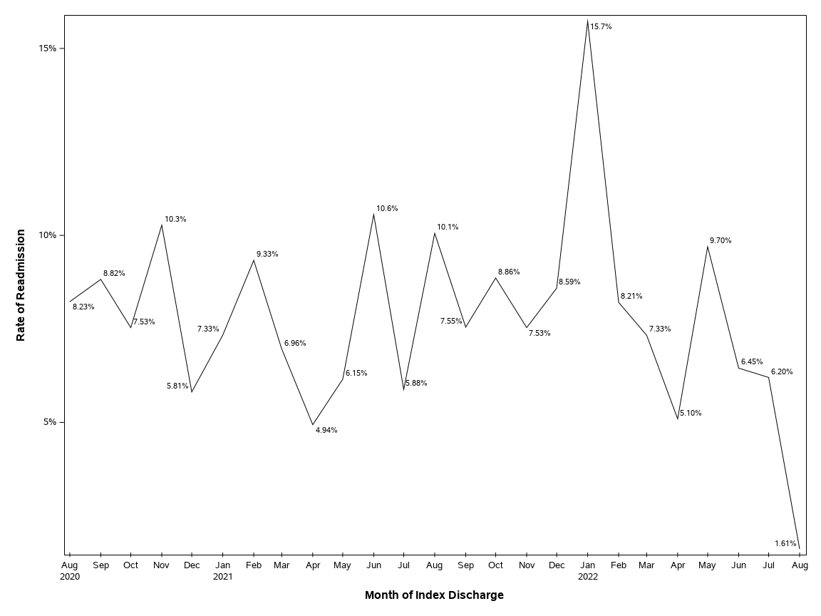The SGPlot Procedure